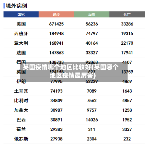 英国疫情哪个地区比较好(英国哪个地区疫情最厉害)