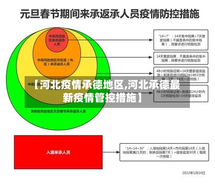 【河北疫情承德地区,河北承德最新疫情管控措施】