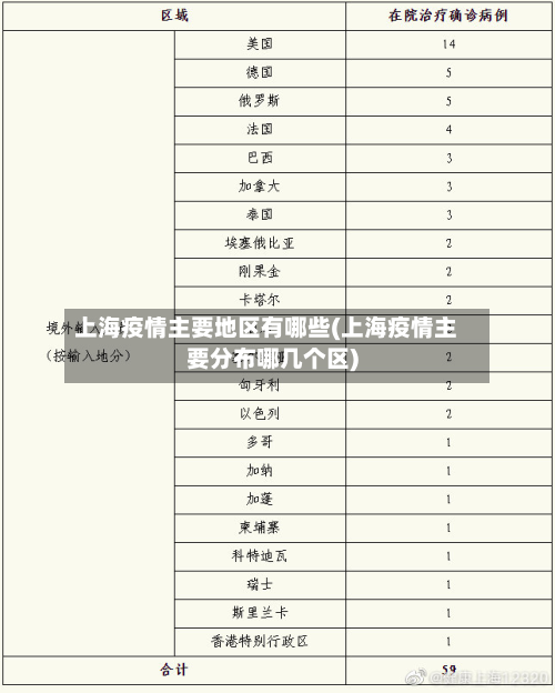 上海疫情主要地区有哪些(上海疫情主要分布哪几个区)