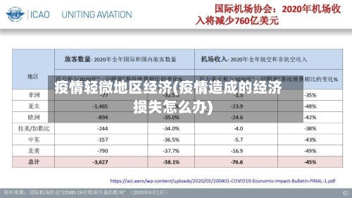 疫情轻微地区经济(疫情造成的经济损失怎么办)
