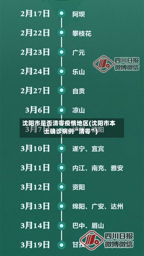 沈阳市是否清零疫情地区(沈阳市本土确诊病例“清零”)