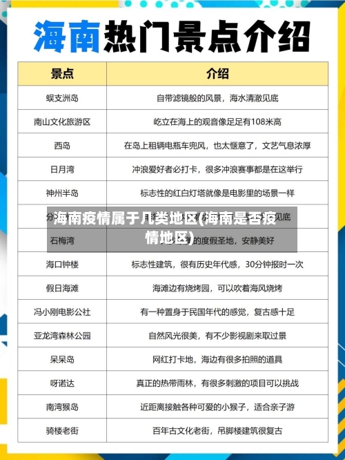 海南疫情属于几类地区(海南是否疫情地区)