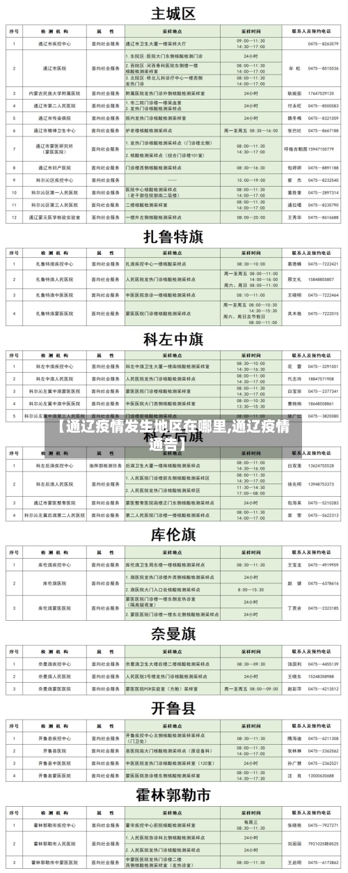 【通辽疫情发生地区在哪里,通辽疫情通告】
