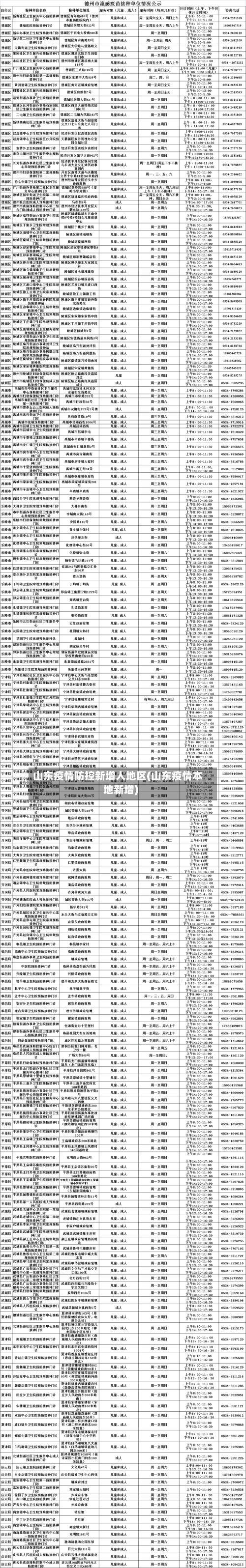 山东疫情防控新增人地区(山东疫情本地新增)