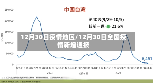 12月30日疫情地区/12月30日全国疫情新增通报