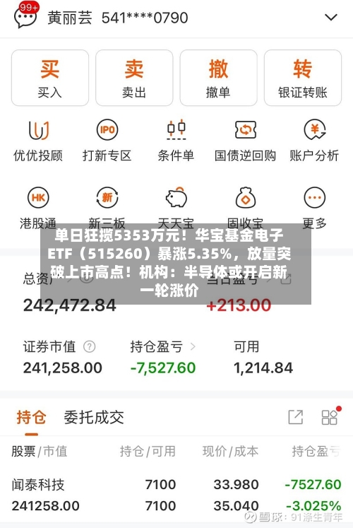单日狂揽5353万元！华宝基金电子ETF（515260）暴涨5.35%，放量突破上市高点！机构：半导体或开启新一轮涨价