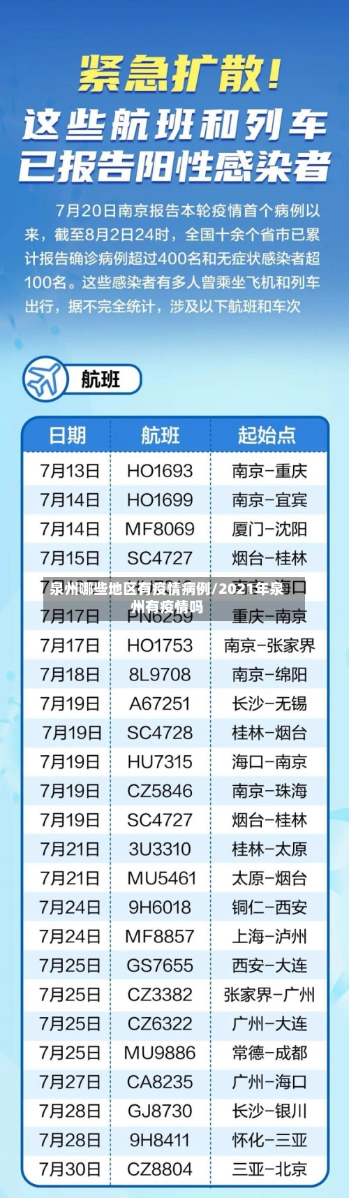 泉州哪些地区有疫情病例/2021年泉州有疫情吗