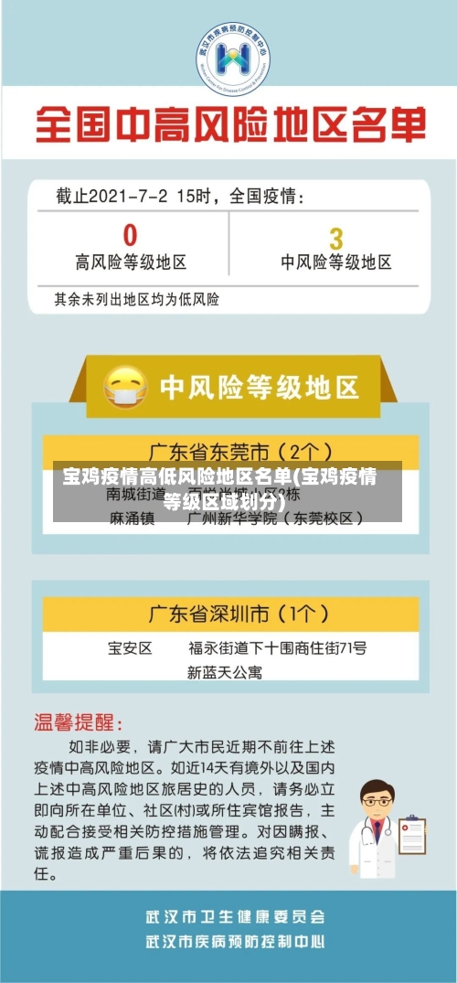 宝鸡疫情高低风险地区名单(宝鸡疫情等级区域划分)