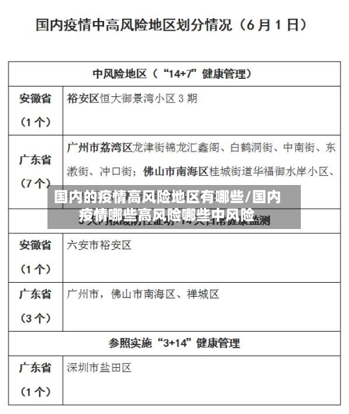 国内的疫情高风险地区有哪些/国内疫情哪些高风险哪些中风险