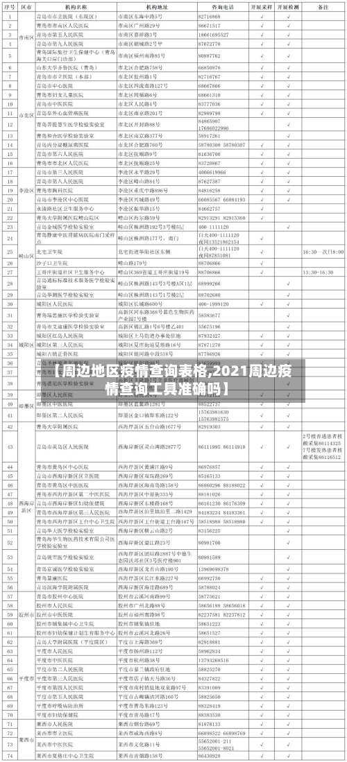 【周边地区疫情查询表格,2021周边疫情查询工具准确吗】