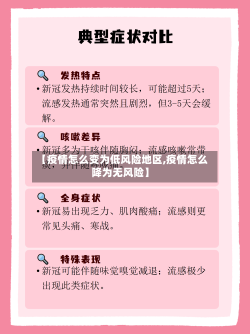 【疫情怎么变为低风险地区,疫情怎么降为无风险】