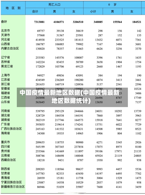 中国疫情最新地区数据(中国疫情最新地区数据统计)