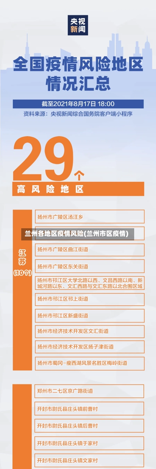 兰州各地区疫情风险(兰州市区疫情)