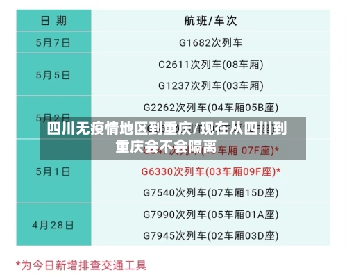 四川无疫情地区到重庆/现在从四川到重庆会不会隔离