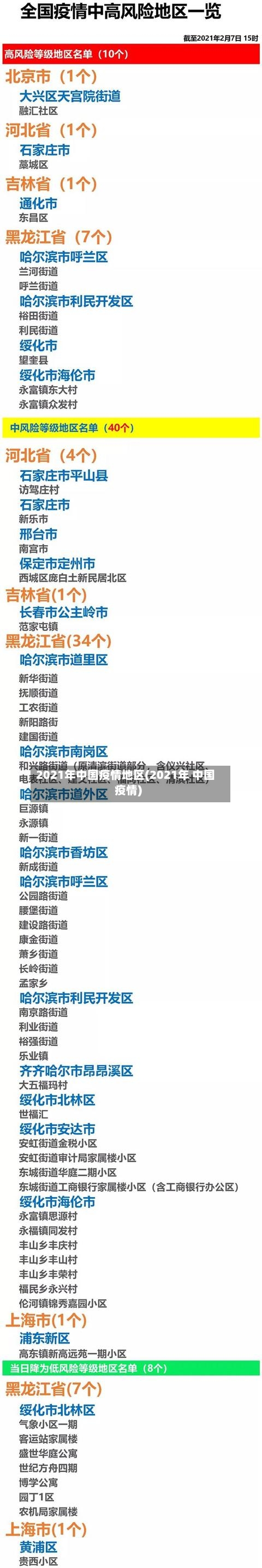 2021年中国疫情地区(2021年 中国疫情)