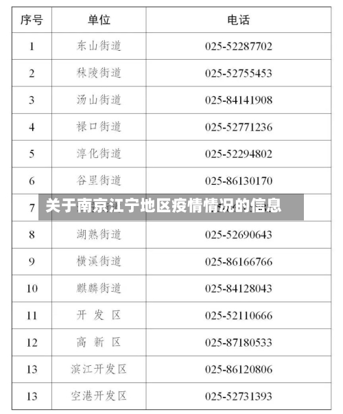 关于南京江宁地区疫情情况的信息