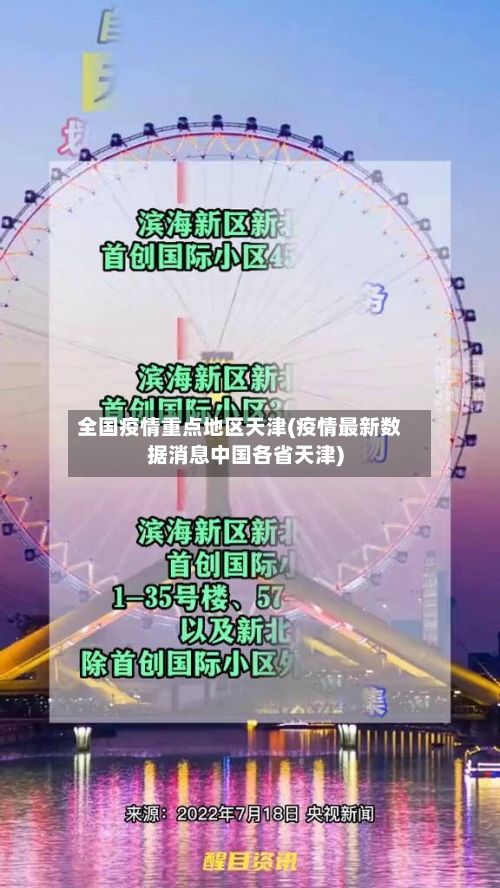 全国疫情重点地区天津(疫情最新数据消息中国各省天津)