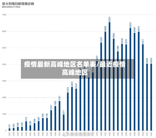 疫情最新高峰地区名单表/最近疫情高峰地区