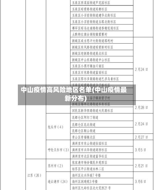 中山疫情高风险地区名单(中山疫情最新分布)