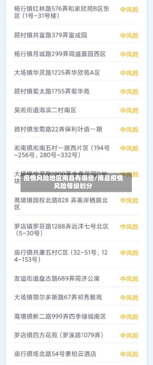 疫情风险地区南昌有哪些/南昌疫情风险等级划分