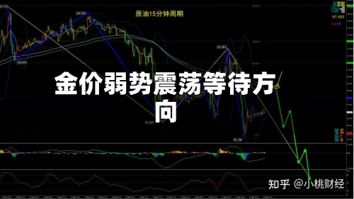 金价弱势震荡等待方向