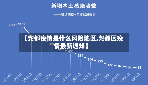 【尧都疫情是什么风险地区,尧都区疫情最新通知】
