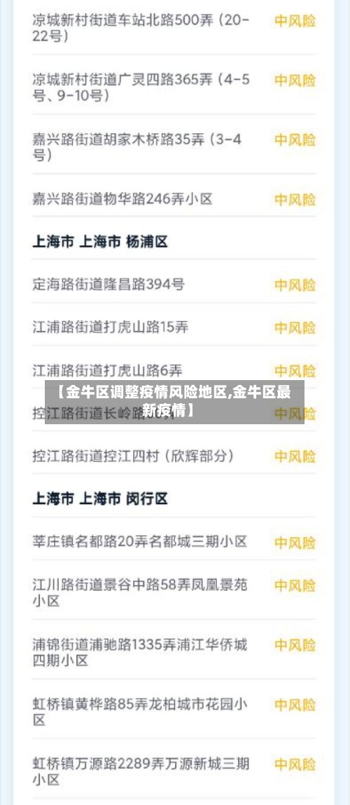 【金牛区调整疫情风险地区,金牛区最新疫情】