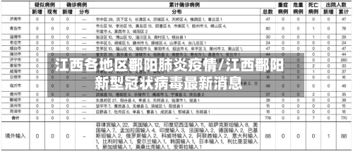 江西各地区鄱阳肺炎疫情/江西鄱阳新型冠状病毒最新消息