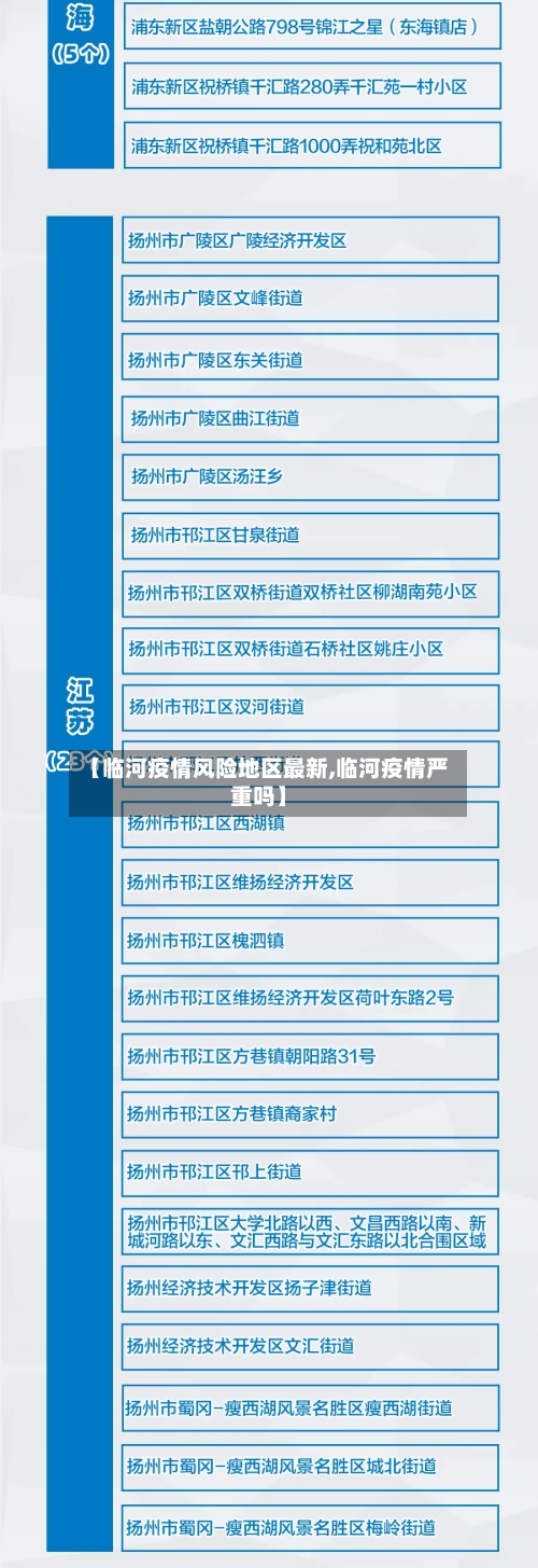 【临河疫情风险地区最新,临河疫情严重吗】