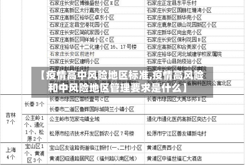 【疫情高中风险地区标准,疫情高风险和中风险地区管理要求是什么】