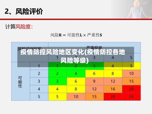 疫情防控风险地区变化(疫情防控各地风险等级)