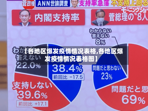 【各地区爆发疫情情况表格,各地区爆发疫情情况表格图】