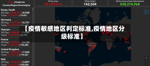 【疫情敏感地区判定标准,疫情地区分级标准】