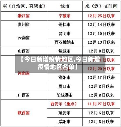 【今日新增疫情地区,今日新增疫情地区名单】