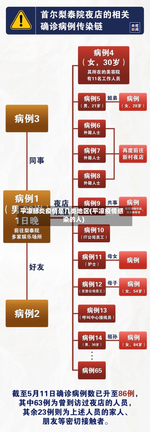 平凉肺炎疫情是几类地区(平凉疫情感染的人)