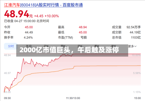 2000亿市值巨头,午后触及涨停