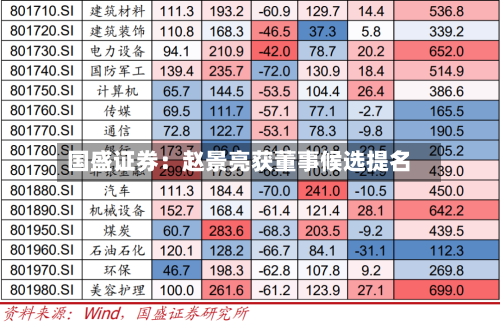 国盛证券：赵景亮获董事候选提名