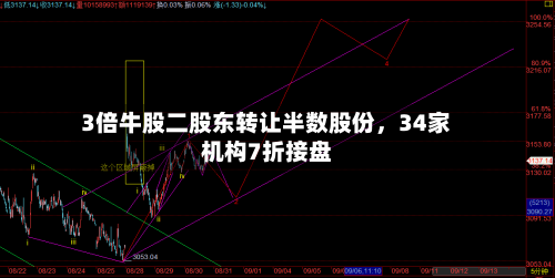 3倍牛股二股东转让半数股份，34家机构7折接盘