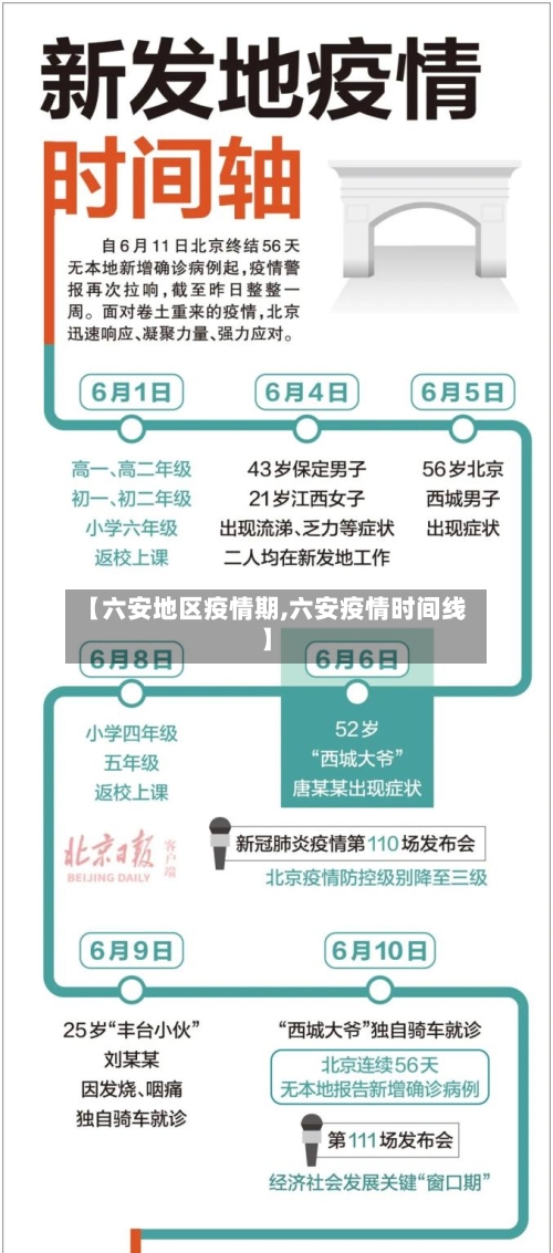 【六安地区疫情期,六安疫情时间线】