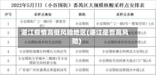 湛江疫情高低风险地区(湛江是否高风险)