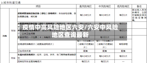 疫情中高风险地区六安/六安中风险地区查询最新