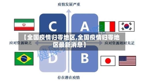 【全国疫情归零地区,全国疫情归零地区最新消息】