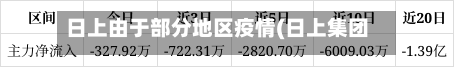 日上由于部分地区疫情(日上集团怎么了)