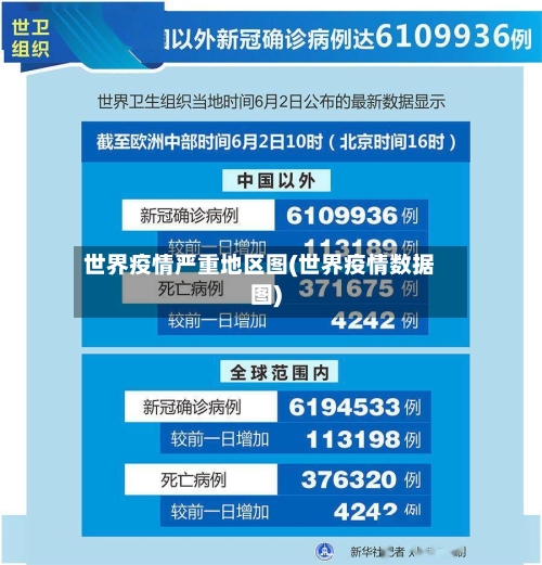 世界疫情严重地区图(世界疫情数据图)