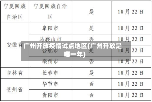 广州开放疫情试点地区(广州开放是哪一年)