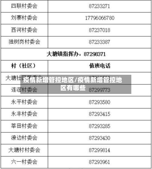 疫情新增管控地区/疫情新增管控地区有哪些