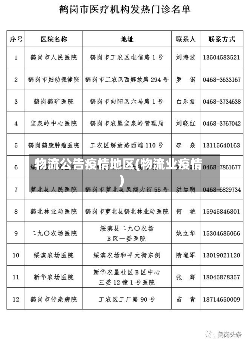 物流公告疫情地区(物流业疫情)
