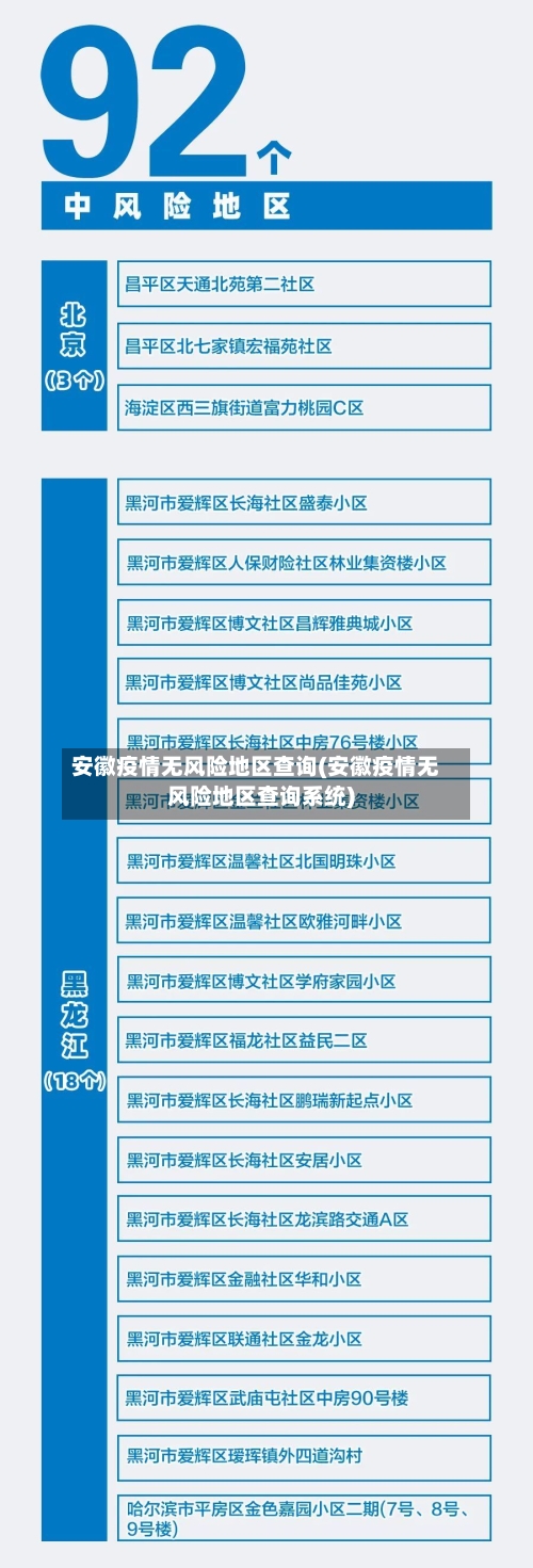 安徽疫情无风险地区查询(安徽疫情无风险地区查询系统)