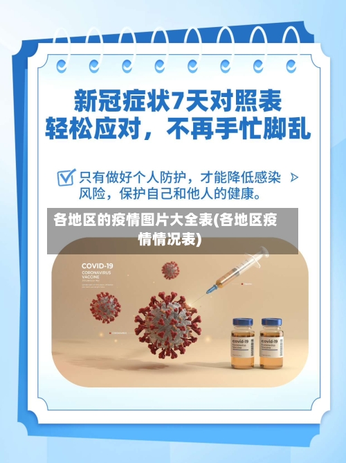 各地区的疫情图片大全表(各地区疫情情况表)