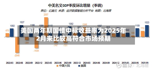 美国两年期国债中标收益率为2025年2月来比较高符合市场预期